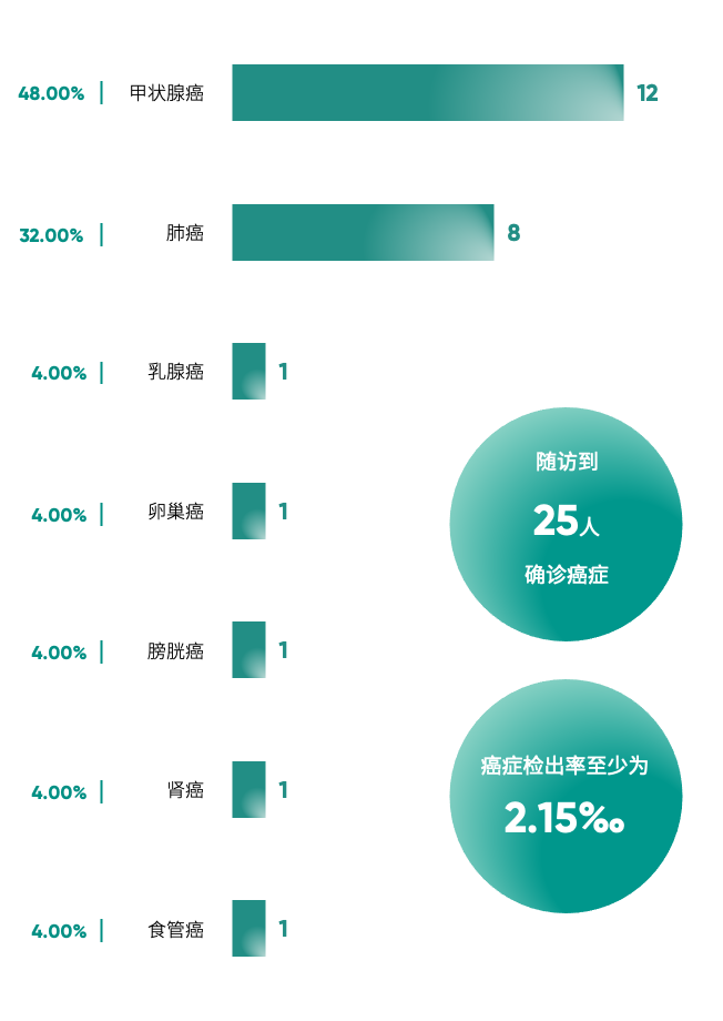 圖片包含 圖形用戶界面

描述已自動生成