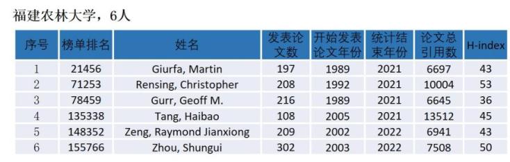 福建農林