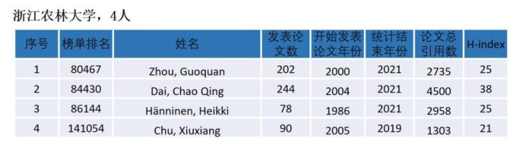 浙江農林