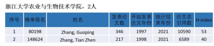 浙江大學